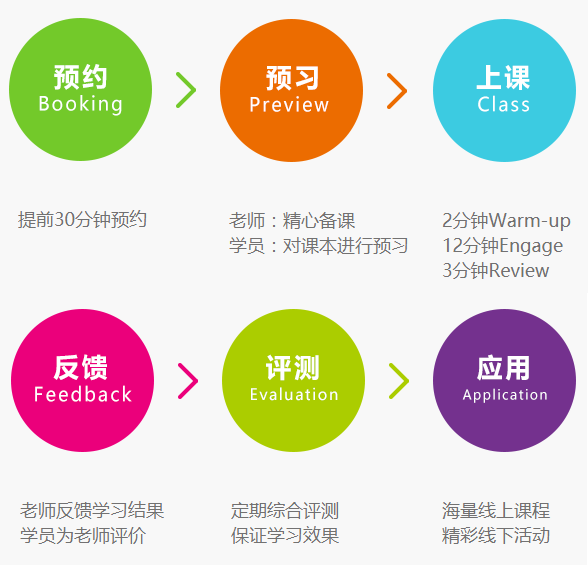 etalk英语加盟