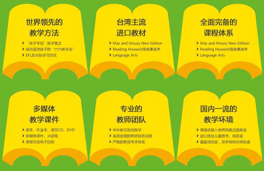 利玛窦英语加盟