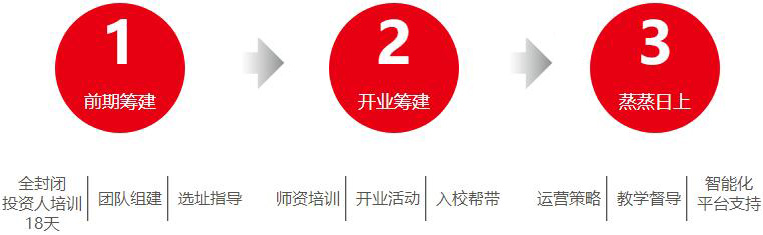 爱贝英语加盟