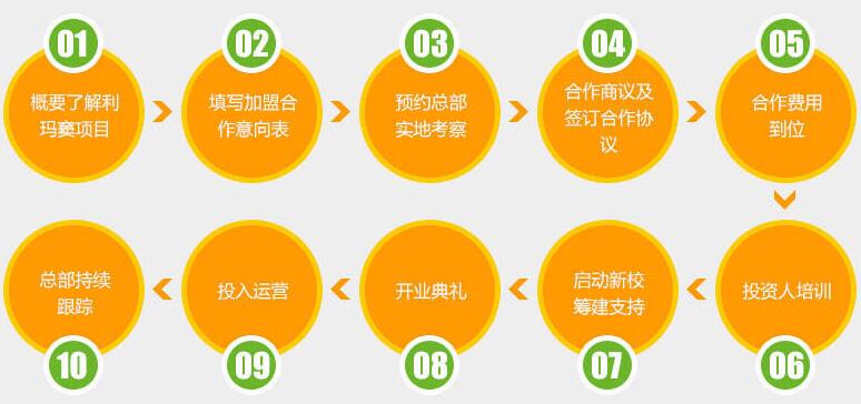 利玛窦英语加盟
