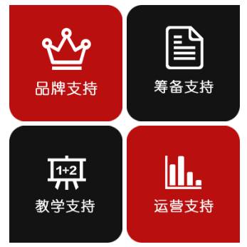 宝可思ICC国际儿童会加盟