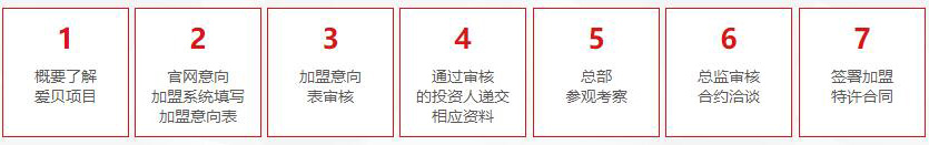 爱贝英语加盟