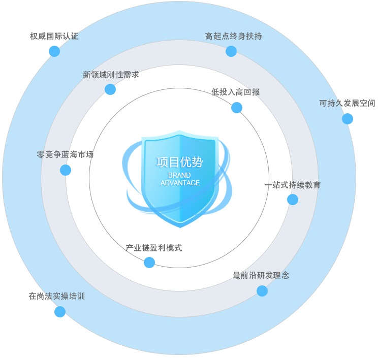 大风车戏剧英语加盟