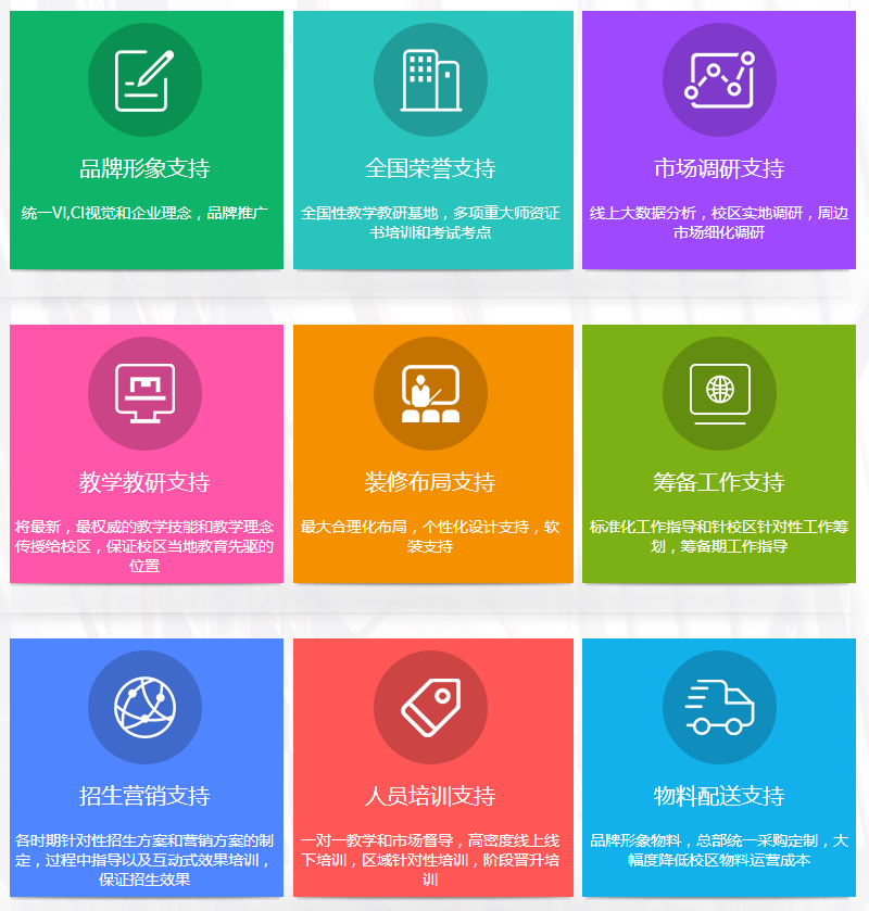 微哈佛3Q英语加盟