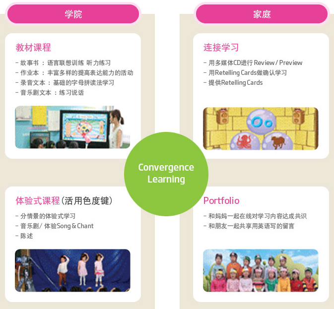 艾蓓儿少儿英语加盟