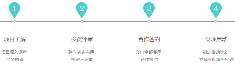 大风车戏剧英语加盟