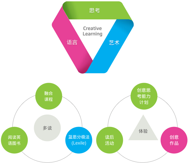 艾蓓儿少儿英语加盟