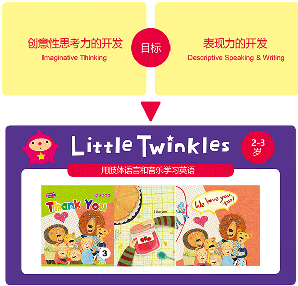 艾蓓儿少儿英语加盟