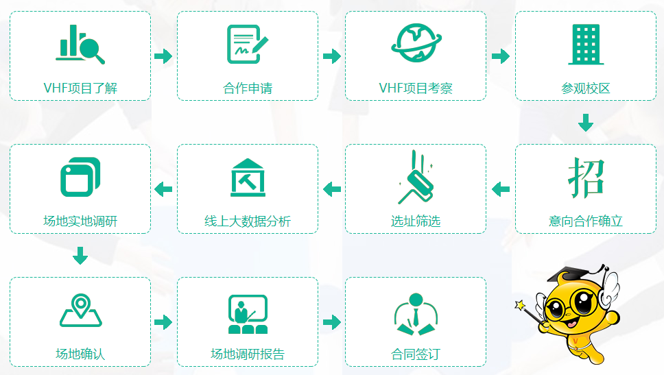 微哈佛3Q英语加盟