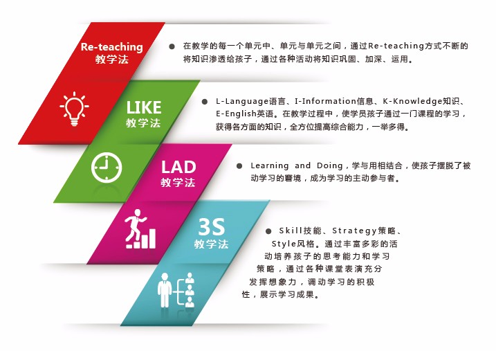 贝儿得少儿英语加盟