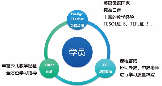 贝儿得少儿英语加盟