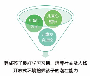 贝儿得少儿英语加盟