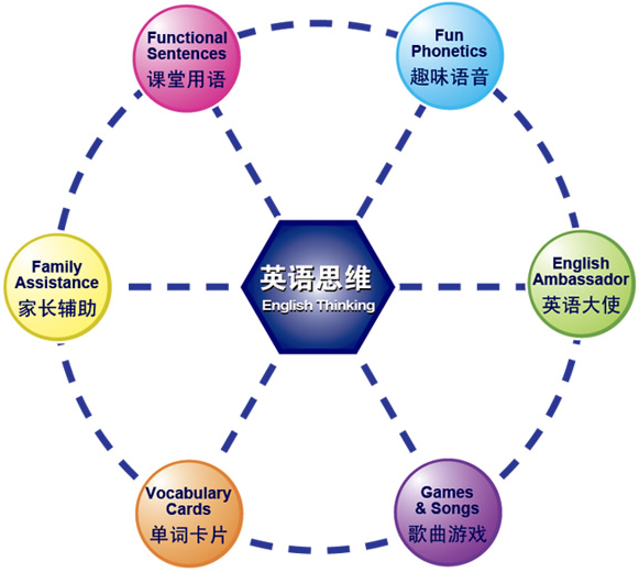 蓝宇外语加盟