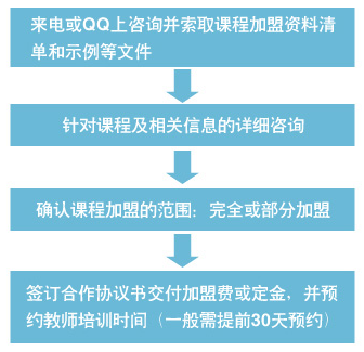 乐智未来早教加盟