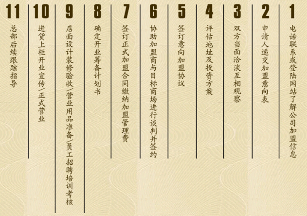 哈贝早教加盟