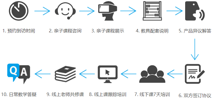 早极客早教加盟