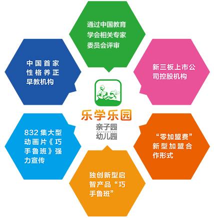 乐学乐园加盟