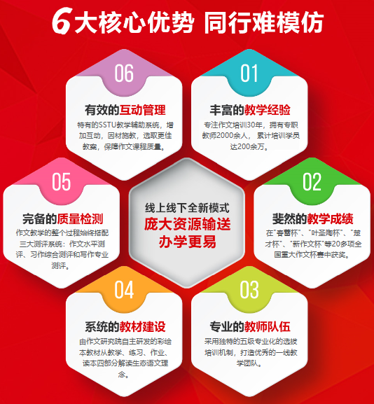 新构思作文加盟