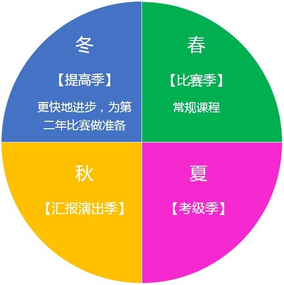 乐活音乐艺术教育