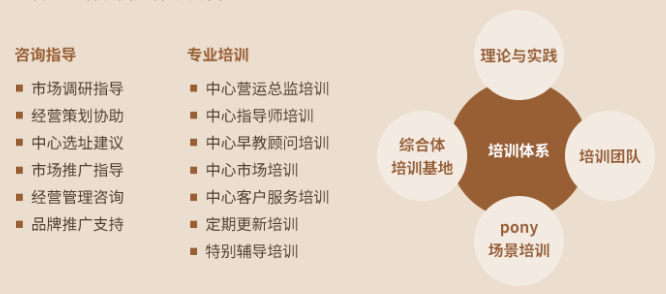 小马快跑加盟