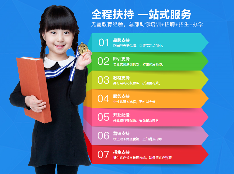 新构思作文加盟