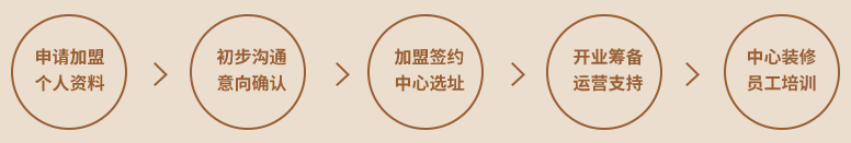 小马快跑加盟