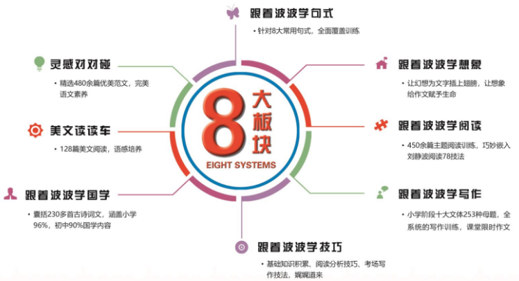 方舟大语文加盟