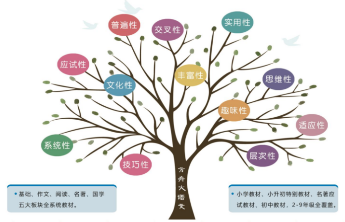 方舟大语文加盟