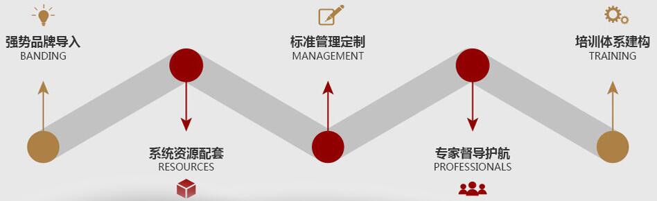 萌乐园加盟
