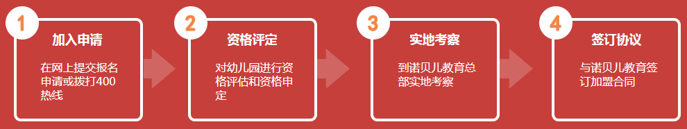 福施恩宝幼儿园加盟