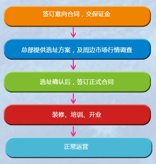 创意娃娃加盟