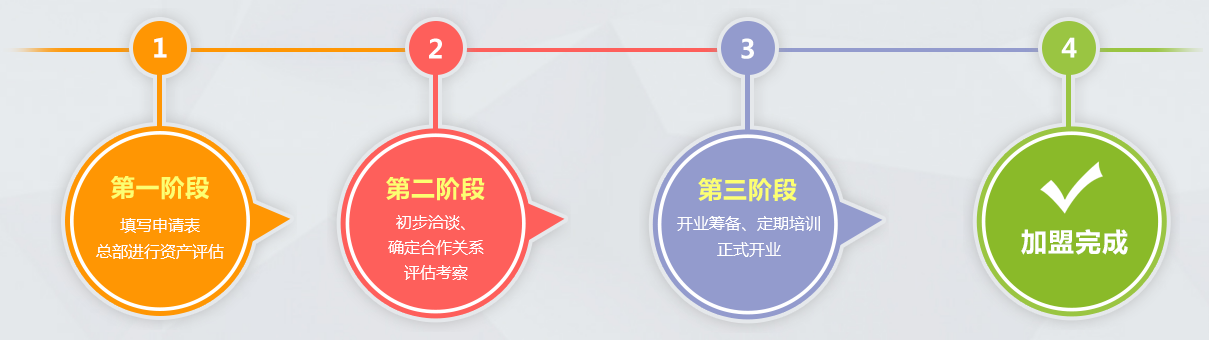 小巨人幼儿园加盟