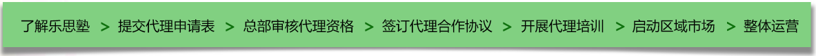 乐思塾加盟