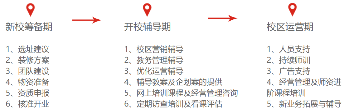 乐思塾加盟