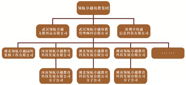 领航卓越幼教集团加盟