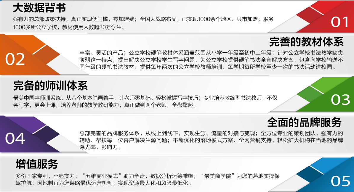 最美中国字加盟