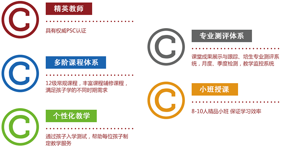 国广教育青少儿播音主持加盟