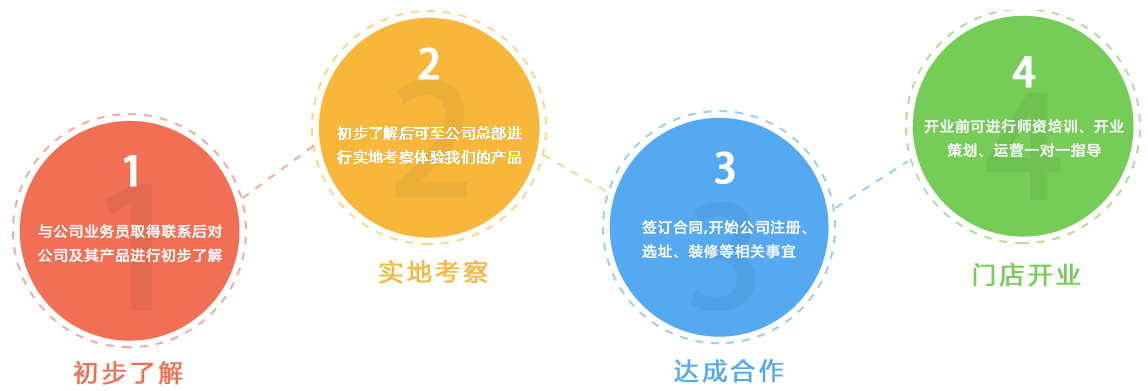 麦德魔方加盟