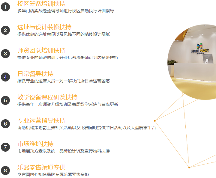 麦德魔方加盟
