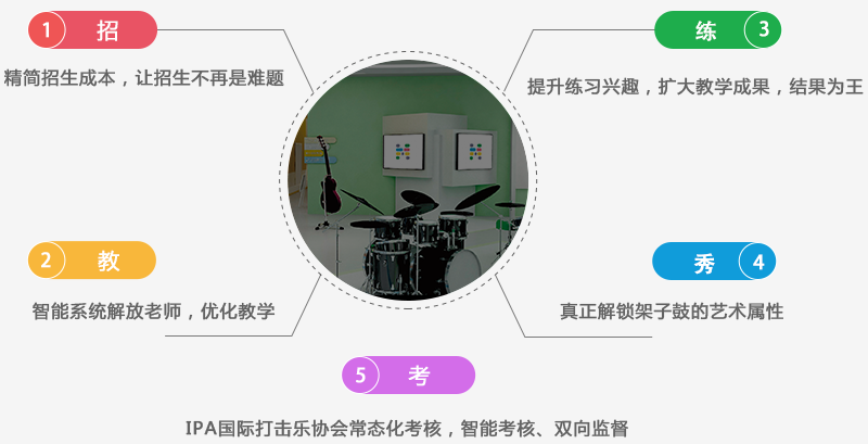 麦德魔方加盟