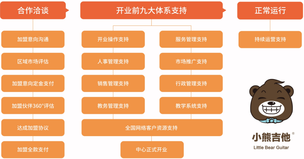 小熊吉他加盟 小熊吉他加盟