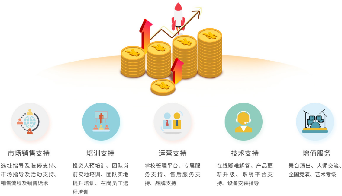 乐斯教育加盟
