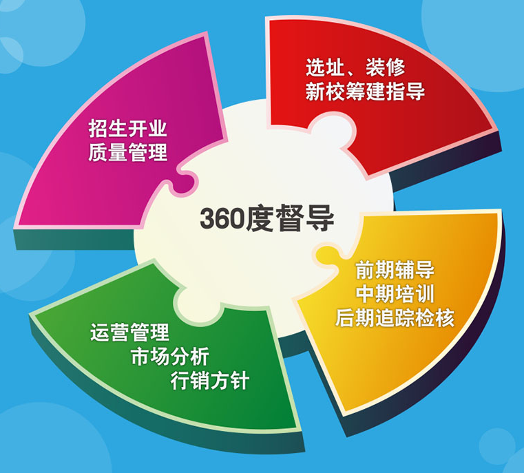 凯顿儿童美语加盟