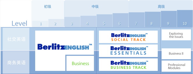 贝立兹加盟