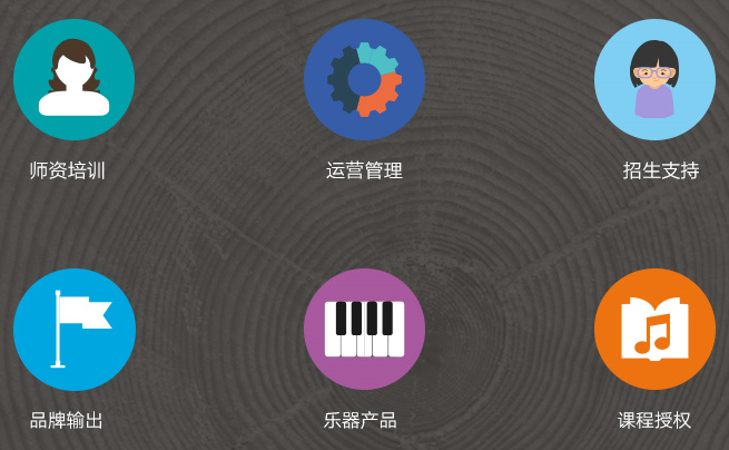 珠江钢琴艺术教室加盟