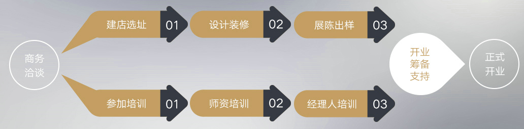 珠江钢琴艺术教室加盟