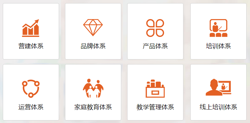 Cinostar新诺国际少儿英语加盟 Cinostar新诺国际少儿英语加盟