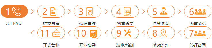 Cinostar新诺国际少儿英语加盟 Cinostar新诺国际少儿英语加盟