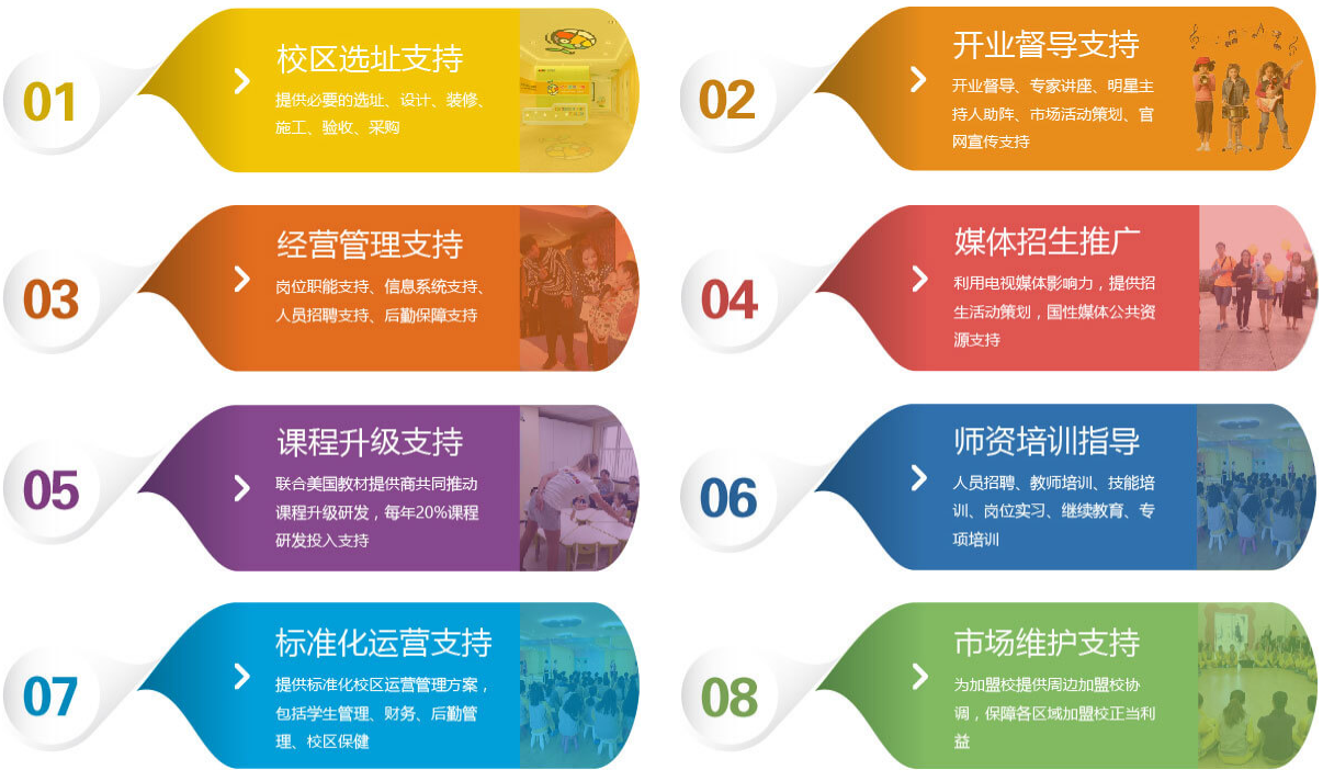 七彩星球英语加盟