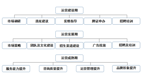 华通教育加盟